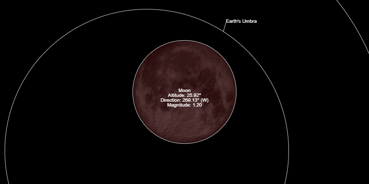Total lunar eclipse of 21st January 2019 - Climate, Space, Science ...