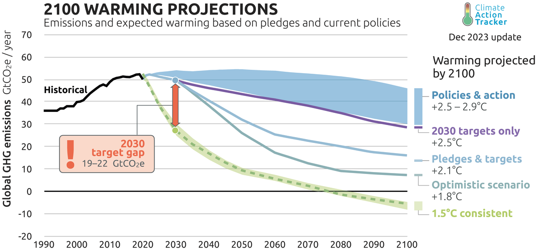 How We Know that Global Warming is Accelerating and that the Goal of ...
