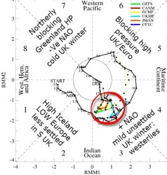 MJO Reference Chart - Teleconnections