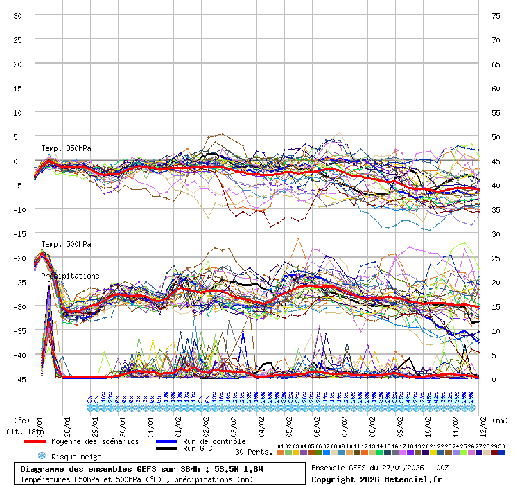 Model and forecast commentary - Winter - Page 970 - Forecast Model ...