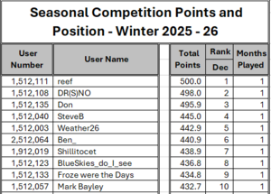 December 2025 C.E.T. and EWP forecast contests -- start of a new ...