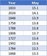 Model and Forecast Commentary - Spring - Forecast Model Discussion ...
