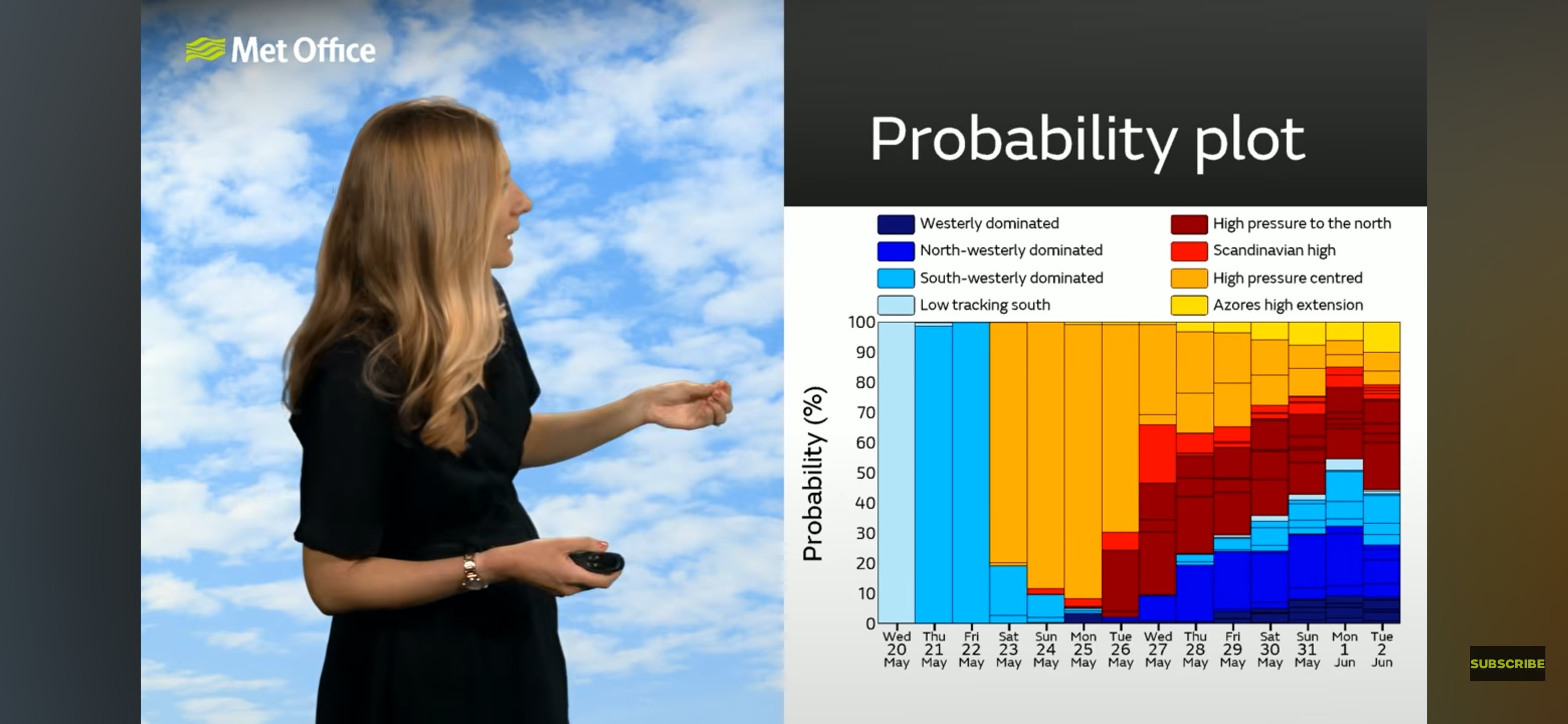 Model and Forecast Commentary - Spring - Forecast Model Discussion ...