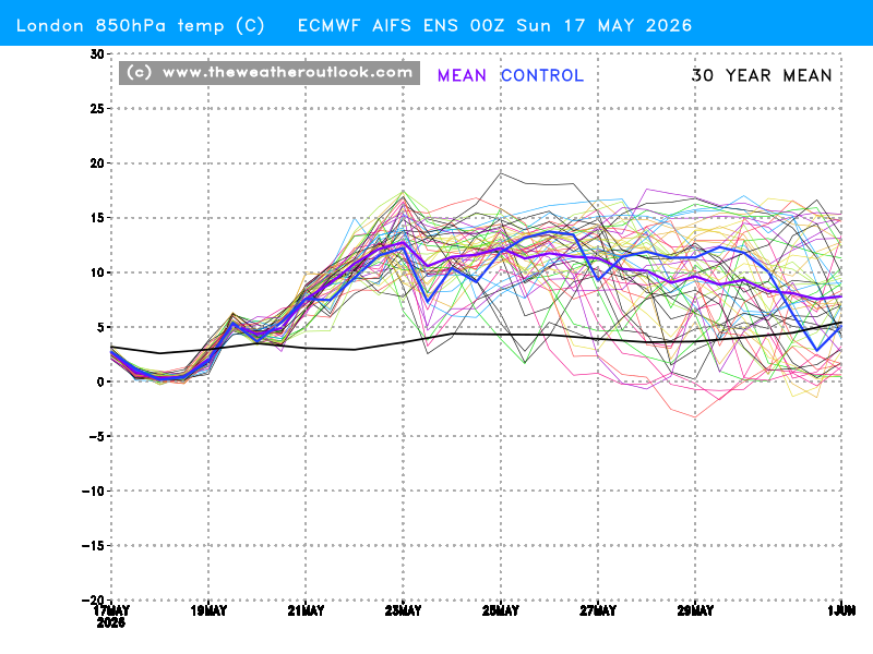Model and Forecast Commentary - Spring - Forecast Model Discussion ...