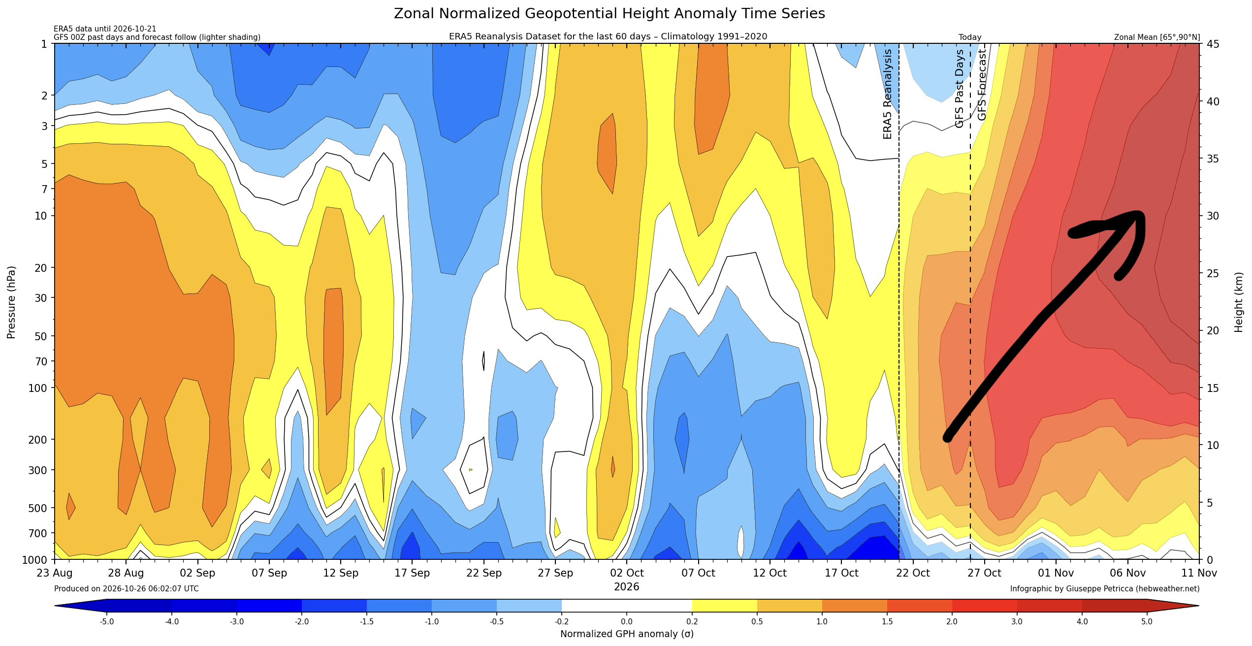 Model and Forecast Commentary - Autumn 2026 - Page 32 - Forecast Model ...