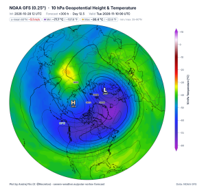 Model and Forecast Commentary - Autumn 2026 - Page 50 - Forecast Model ...