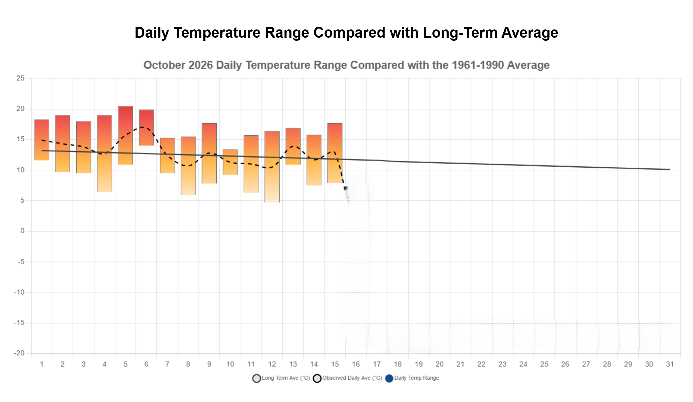 The Roger J Smith Memorial contests - CET and EWP forecast - October ...